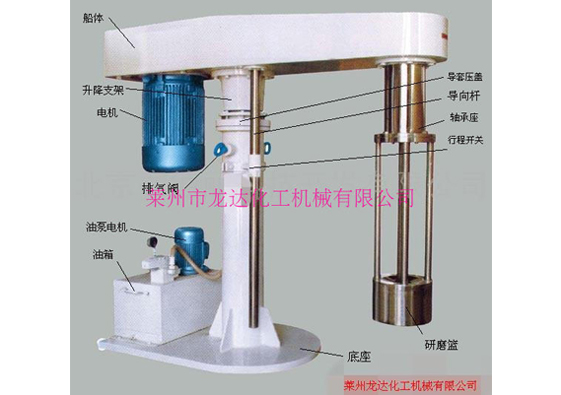 籃式砂磨機